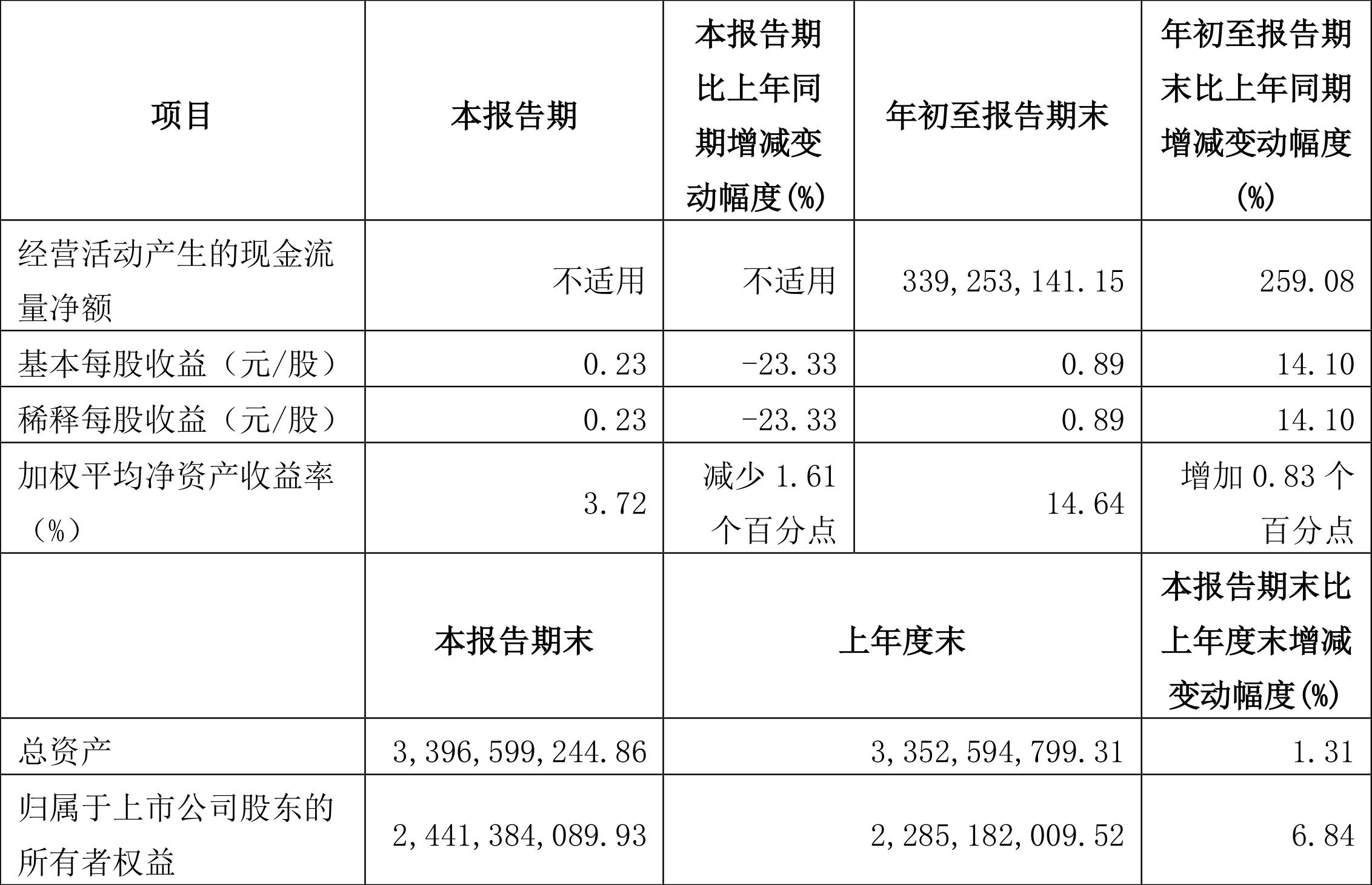 辦公設(shè)備銷售 第227頁