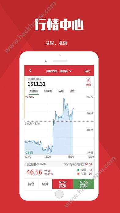 原油期貨實(shí)時(shí)行情軟件，決勝金融市場(chǎng)的投資脈搏掌控工具????