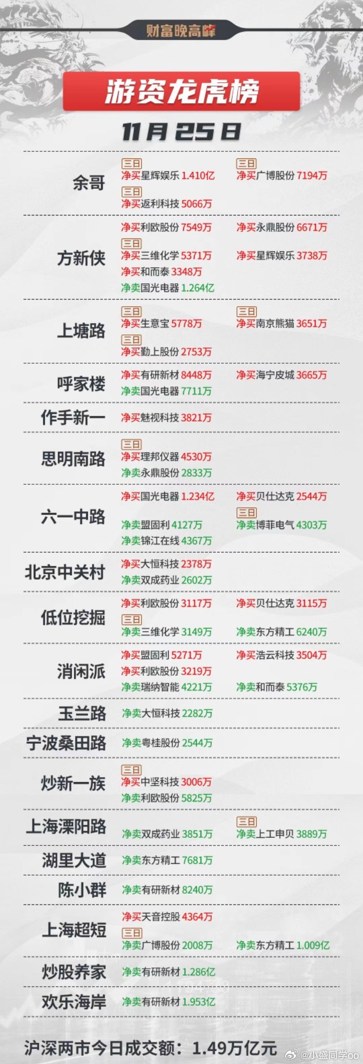 辦公設備耗材銷售 第225頁