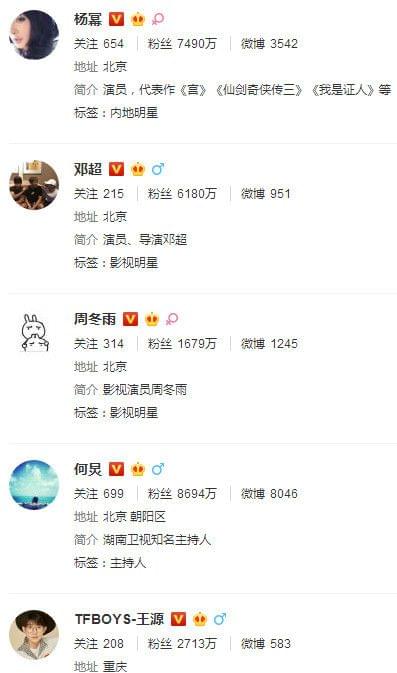 明星微博，點(diǎn)亮自我，學(xué)習(xí)變化，自信閃耀人生舞臺(tái)