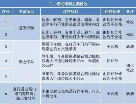 最新駕照考試資訊，路上的小冒險(xiǎn)與友情的力量，探尋駕駛之旅的必備資訊