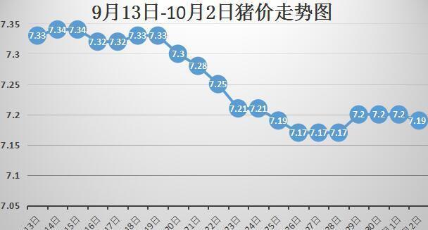 今日豬價(jià)行情走勢(shì)圖，變化中的機(jī)遇與學(xué)習(xí)帶來(lái)的自信與成就感