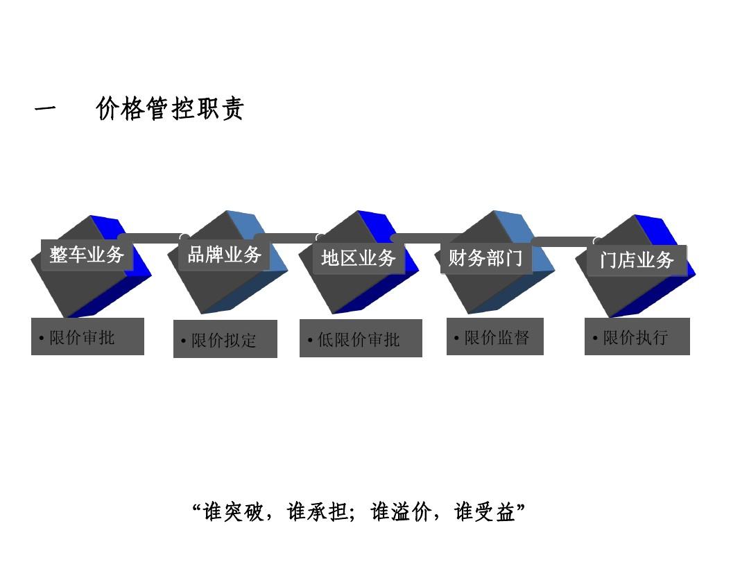 價(jià)格控制，深度分析與個(gè)人看法探討