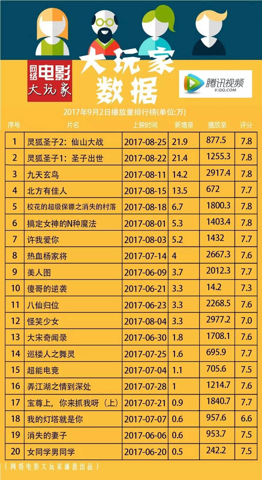 最新網(wǎng)絡(luò)播放量排行榜，影視與音樂的熱度風(fēng)暴來襲！