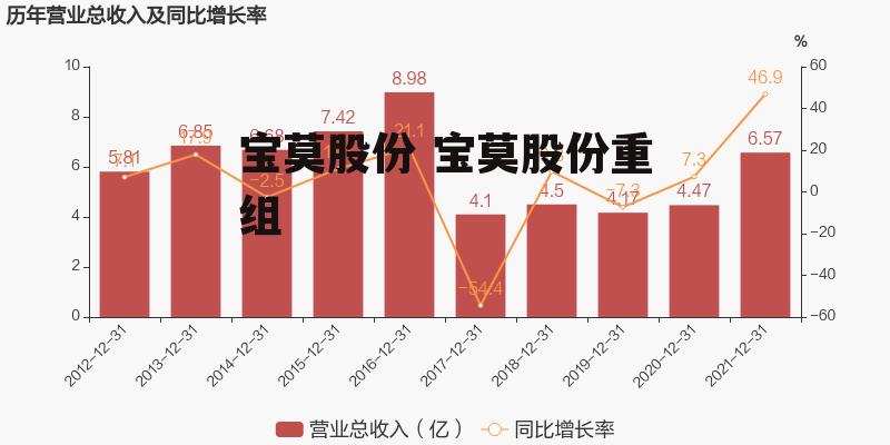 寶莫股份股票吧，深度解析與觀點(diǎn)闡述