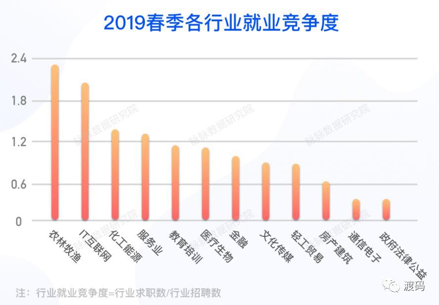 最新就業(yè)態(tài)勢(shì)分析報(bào)告，揭示當(dāng)前就業(yè)市場(chǎng)趨勢(shì)