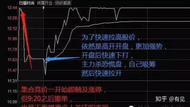 股票集合競(jìng)價(jià)入門(mén)解析，如何準(zhǔn)確觀察與判斷？
