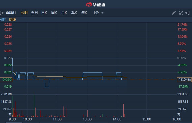 僑雄國(guó)際股票，自然美景背后的探索之旅