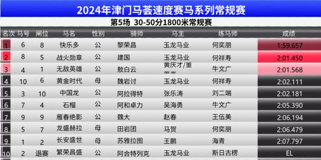 ＂2024澳門(mén)特馬今期開(kāi)獎(jiǎng)結(jié)果查詢(xún)＂的：解答配置方案_全景版9.65