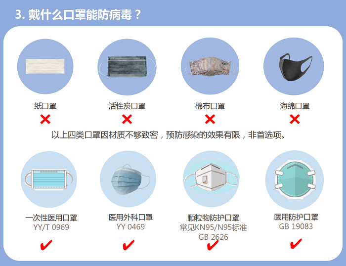 口罩選購指南更新，挑選最適合你的口罩的實(shí)用指南