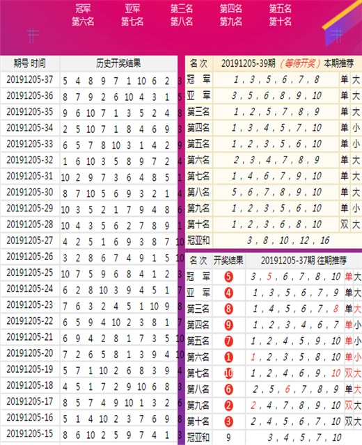 澳門王中王100的資料,科技成果解析_藝術版12.174