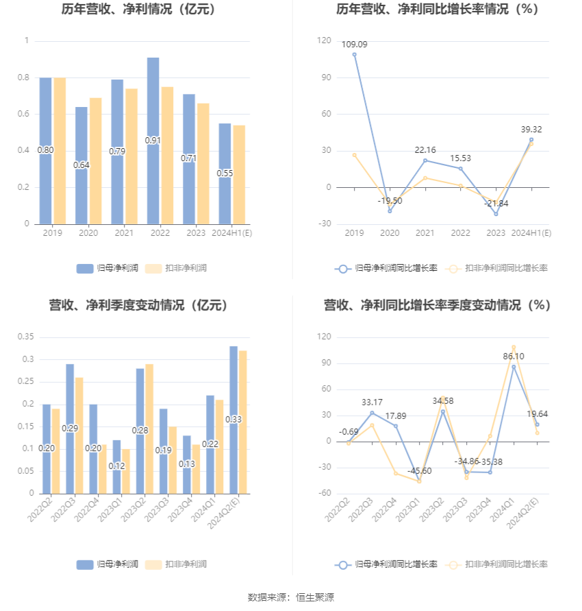 辦公設(shè)備耗材銷(xiāo)售 第164頁(yè)