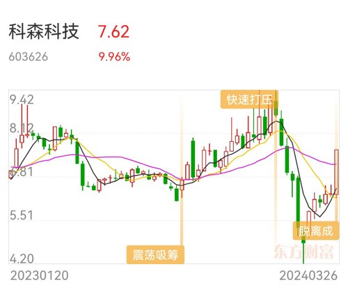 辦公設備耗材銷售 第162頁