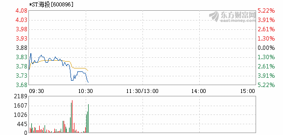 600896股票行情下的高科技產(chǎn)品，前沿科技引領未來