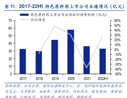 原料藥上市，心靈與自然的探索之旅