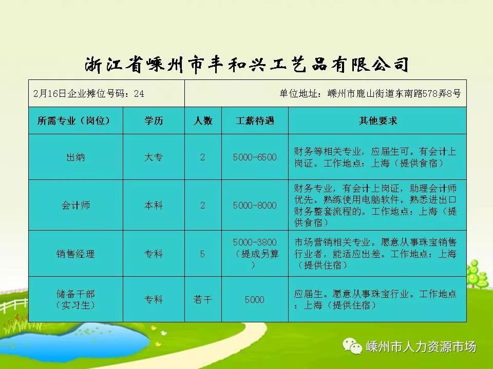 聞堰最新職位招聘探秘，小巷中的職業(yè)機遇