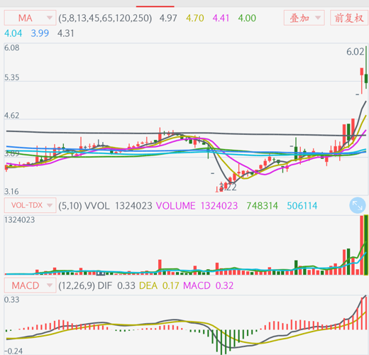 揭秘揭秘，000721股票的投資潛力與策略分析