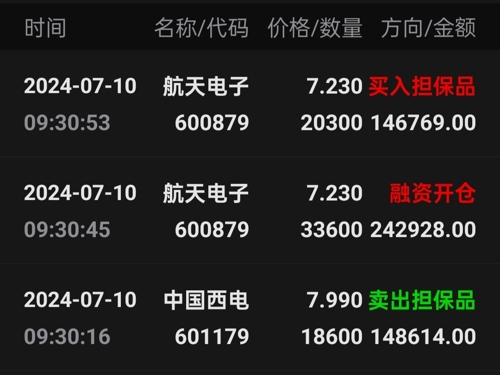 航天電子今日行情,航天電子今日行情，市場(chǎng)走勢(shì)分析與展望
