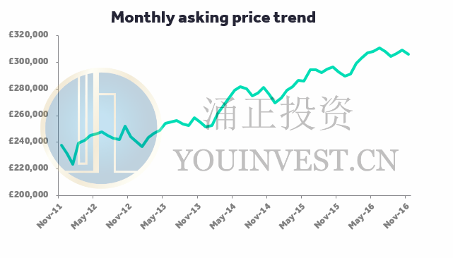 英國最新房價走勢，時代印記與未來展望