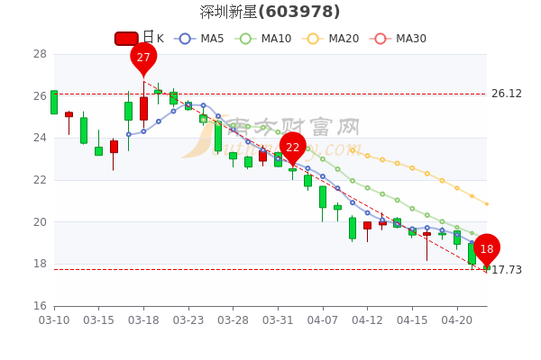 深圳新星股票,??深圳新星股票，你了解了嗎？??