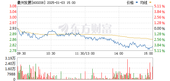 新湖中寶股票行情,新湖中寶股票行情——科技巨擘，重塑未來之路