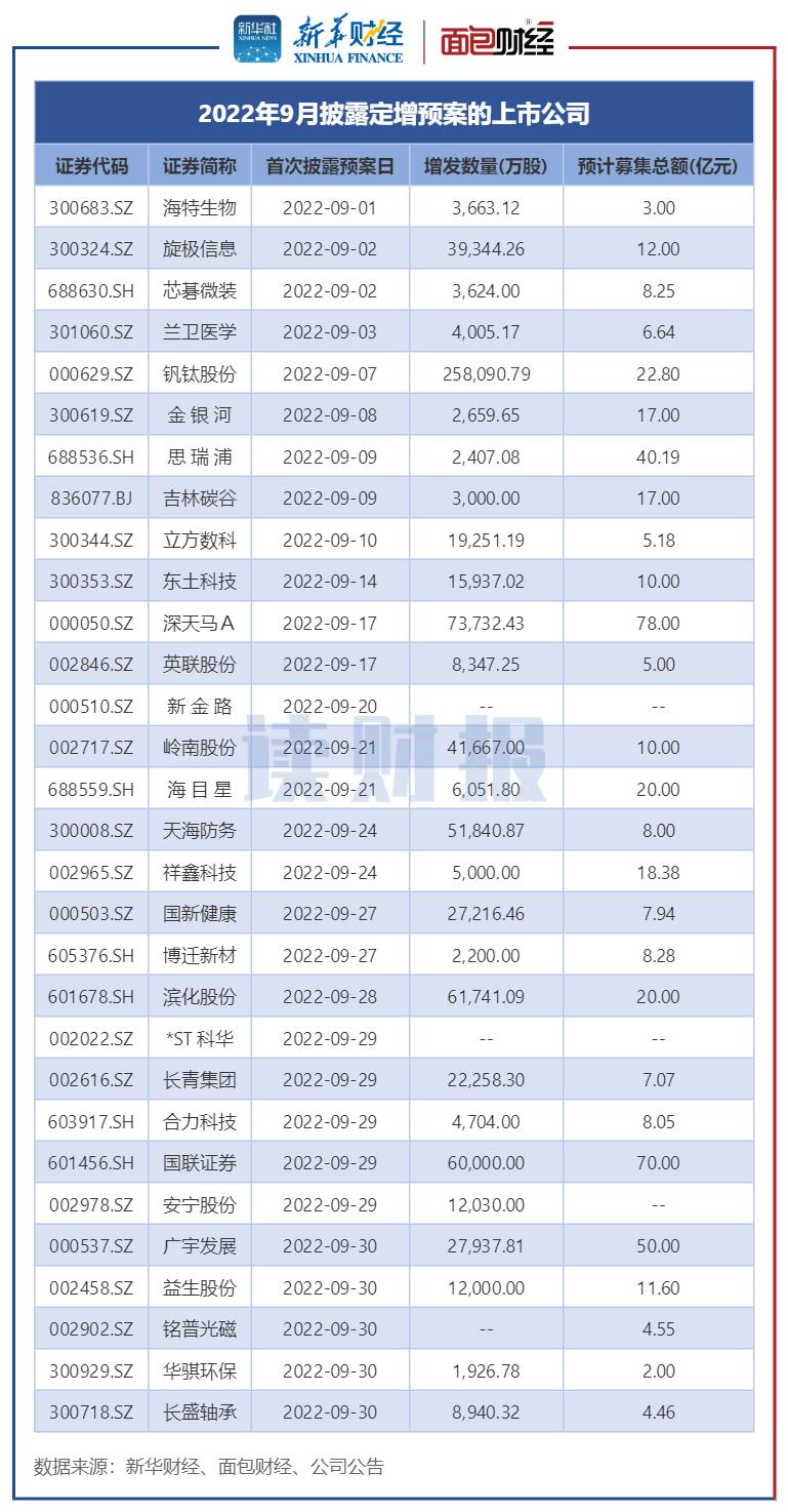 釩鈦上市之路，回顧與前瞻，預(yù)測上市時間