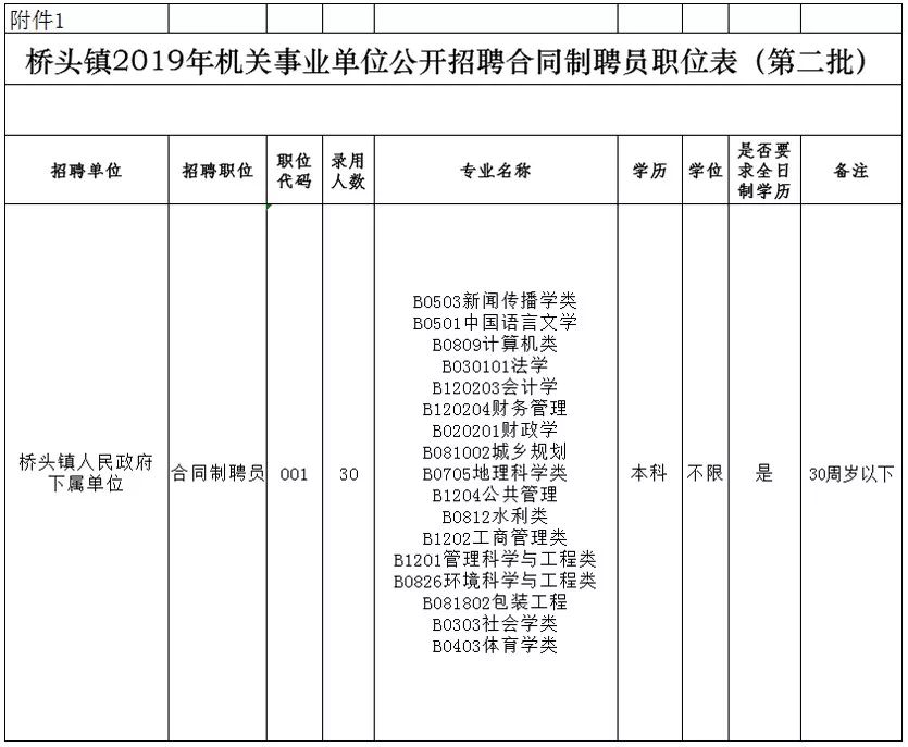 東莞橋頭最新職位招聘，職場(chǎng)人的首選目的地