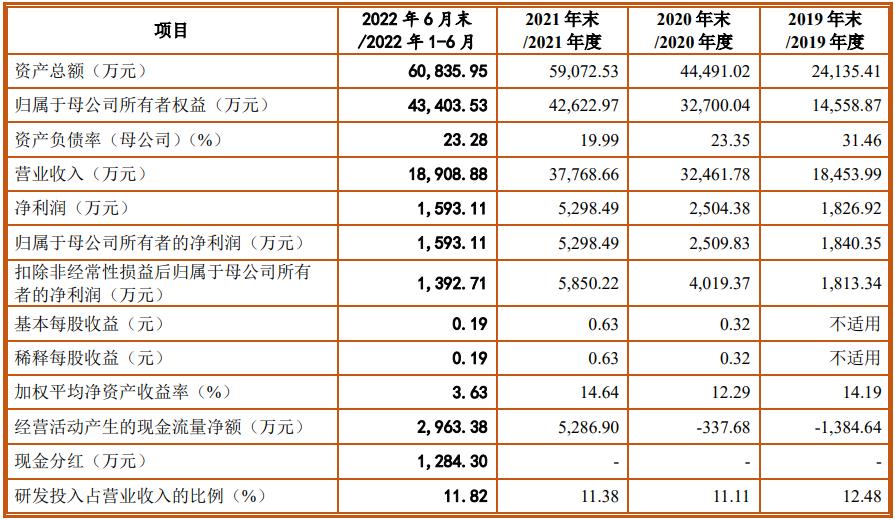重磅揭秘，高毛利率上市公司成投資新寵！