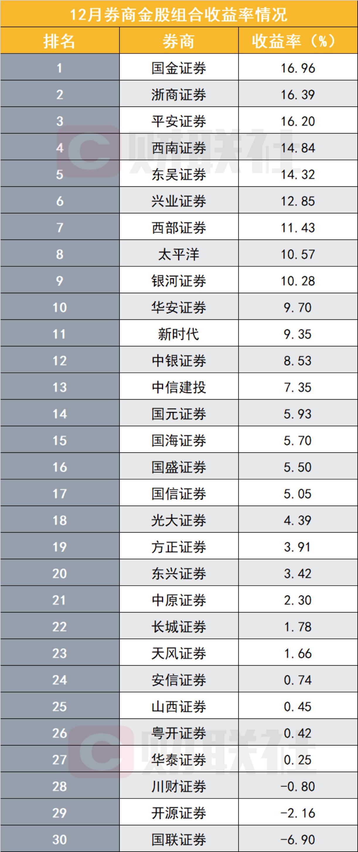 辦公設(shè)備租賃服務(wù) 第94頁(yè)