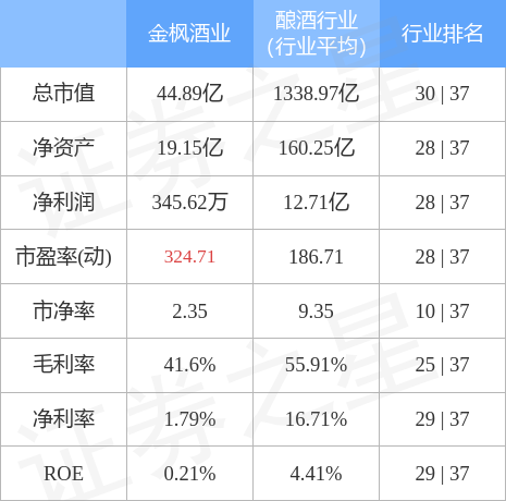金楓酒業(yè)引領(lǐng)行業(yè)新動向，最新消息揭秘發(fā)展動態(tài)