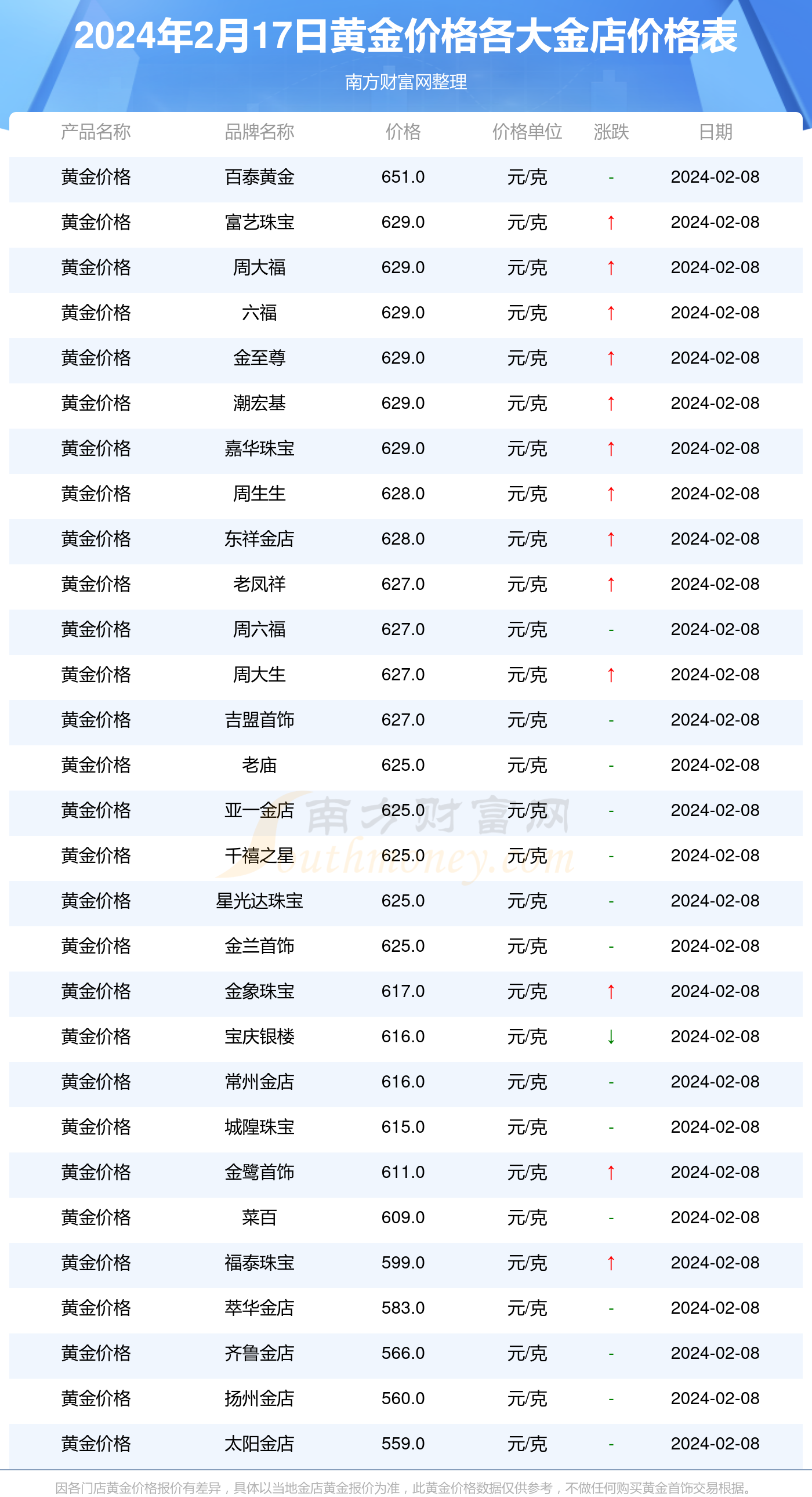 辦公打印 第92頁