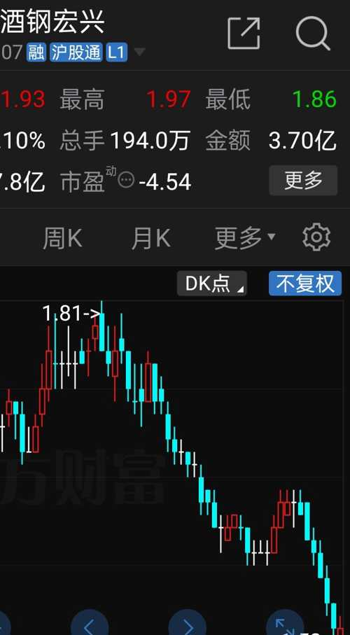 酒鋼股票，鋼鐵行業(yè)的翹楚與時(shí)代見(jiàn)證者的投資魅力
