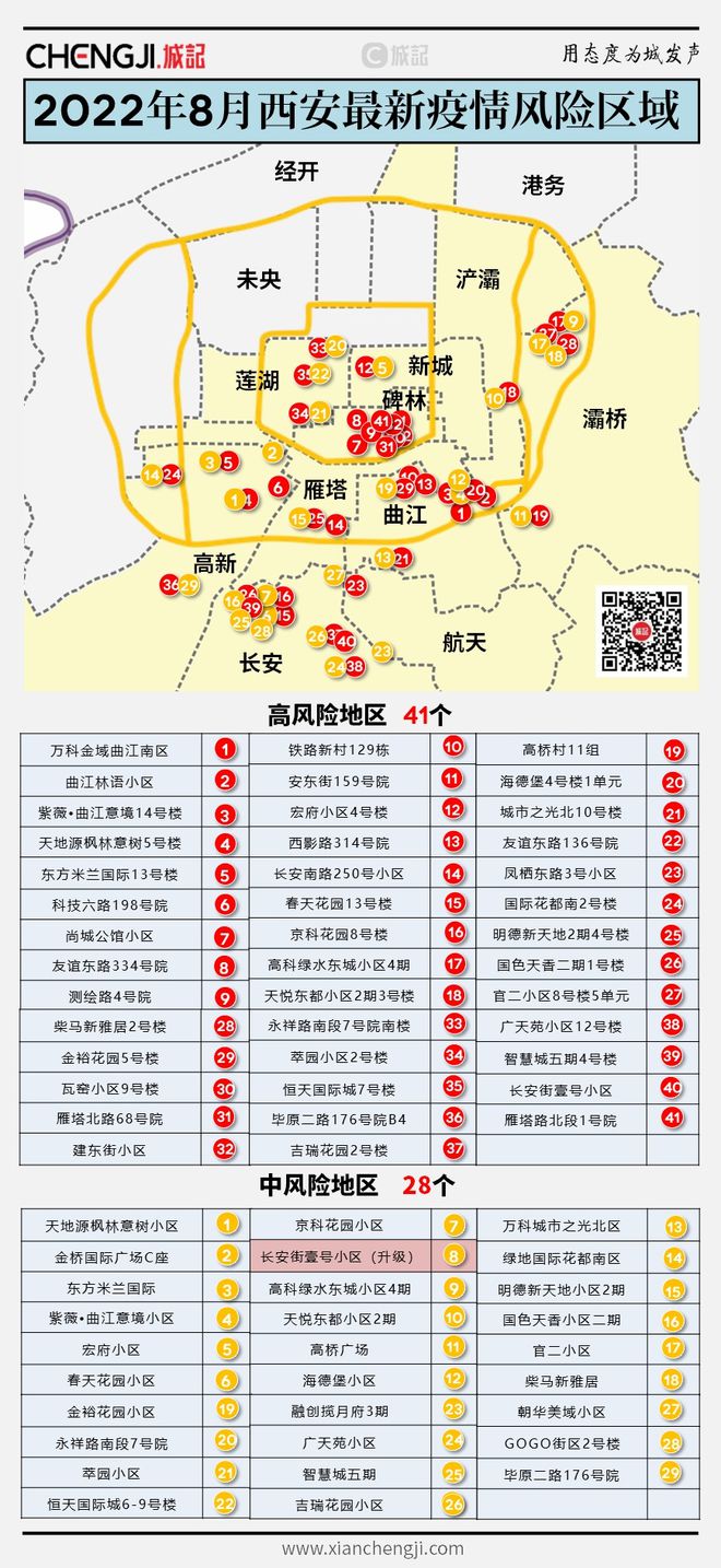 最新西安娛樂(lè)場(chǎng)所分布概覽