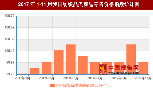 紡織行情變化，織出未來，自信成就夢想