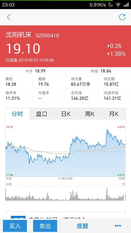 沈陽機(jī)床股票行情分析與勵志成長之旅的交織故事。