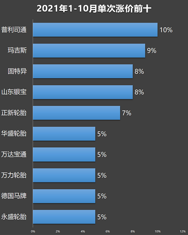 最新輪胎行情概覽，市場走勢、熱門產(chǎn)品與案例分析