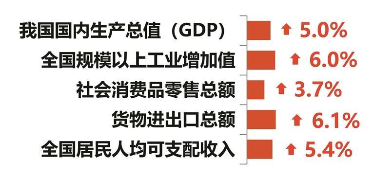 不變價(jià)格的概念、應(yīng)用與意義解析