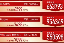 北海365二手房最新資訊，洞悉市場動態(tài)，掌握房產市場趨勢