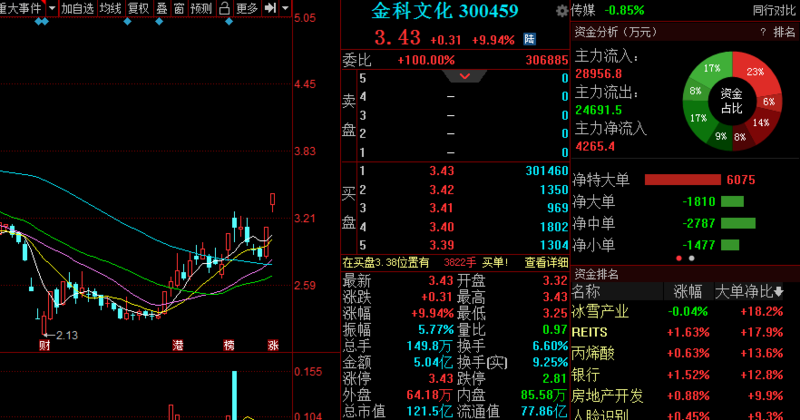 星徽精密股票最新動態(tài)，變化帶來自信，學習鑄就未來之路