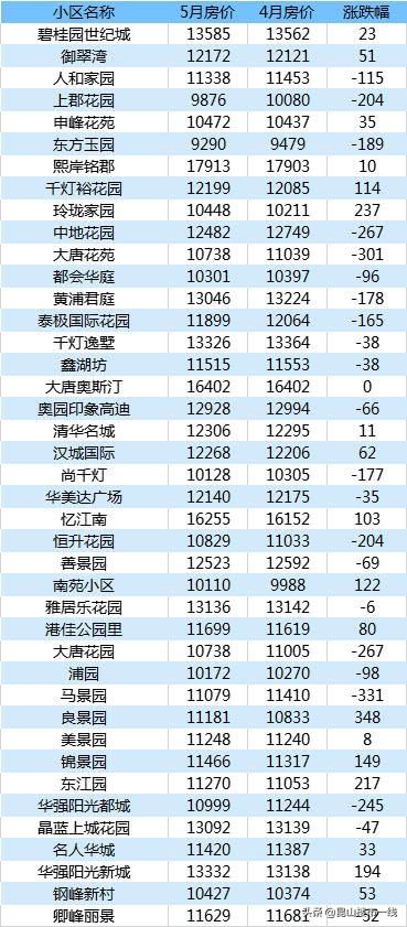 千燈二手房最新動(dòng)態(tài)，家園變遷與成就感的源泉