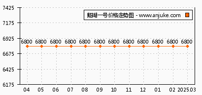 辦公設備耗材銷售 第30頁