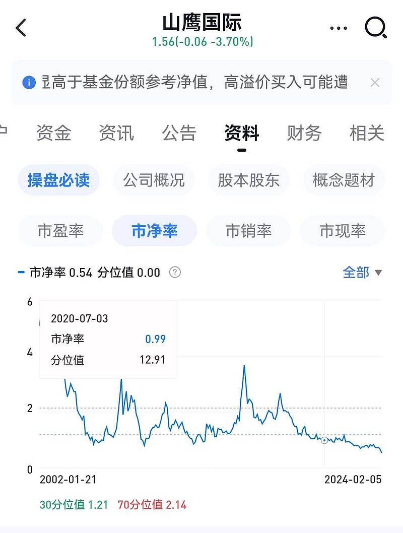 山鷹紙業(yè)科技革新引領(lǐng)紙業(yè)變革，創(chuàng)新產(chǎn)品體驗與國費最新消息