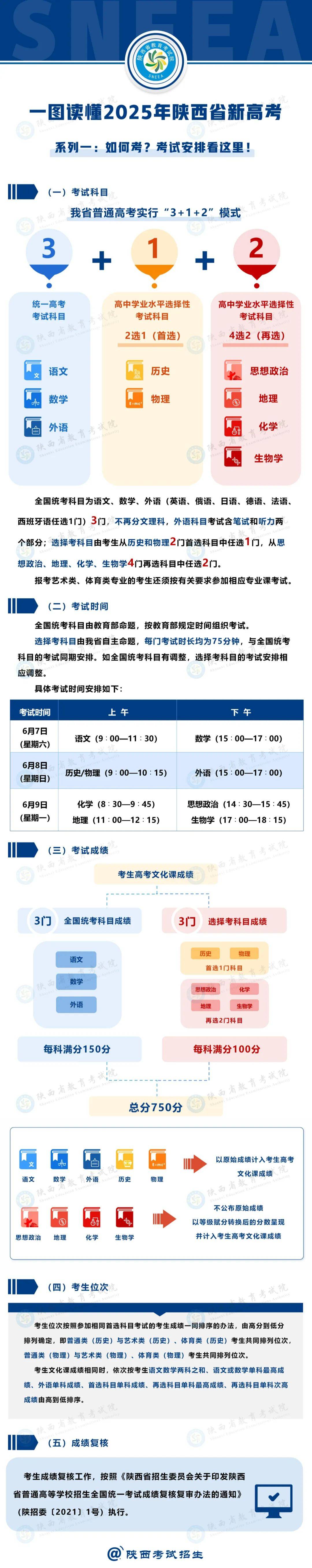 陜西高考改革最新方案揭秘，步驟指南與未來趨勢分析（2025版）