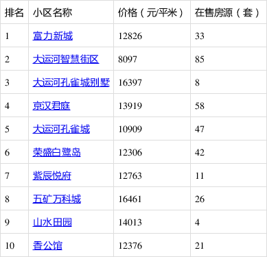 香河縣最新二手房，探索自然美景的旅行，尋找內(nèi)心的平靜居所