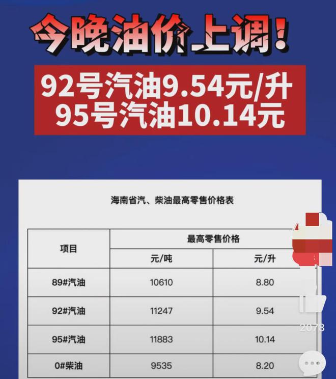 ??最新消息，氣油價格92變動報告??