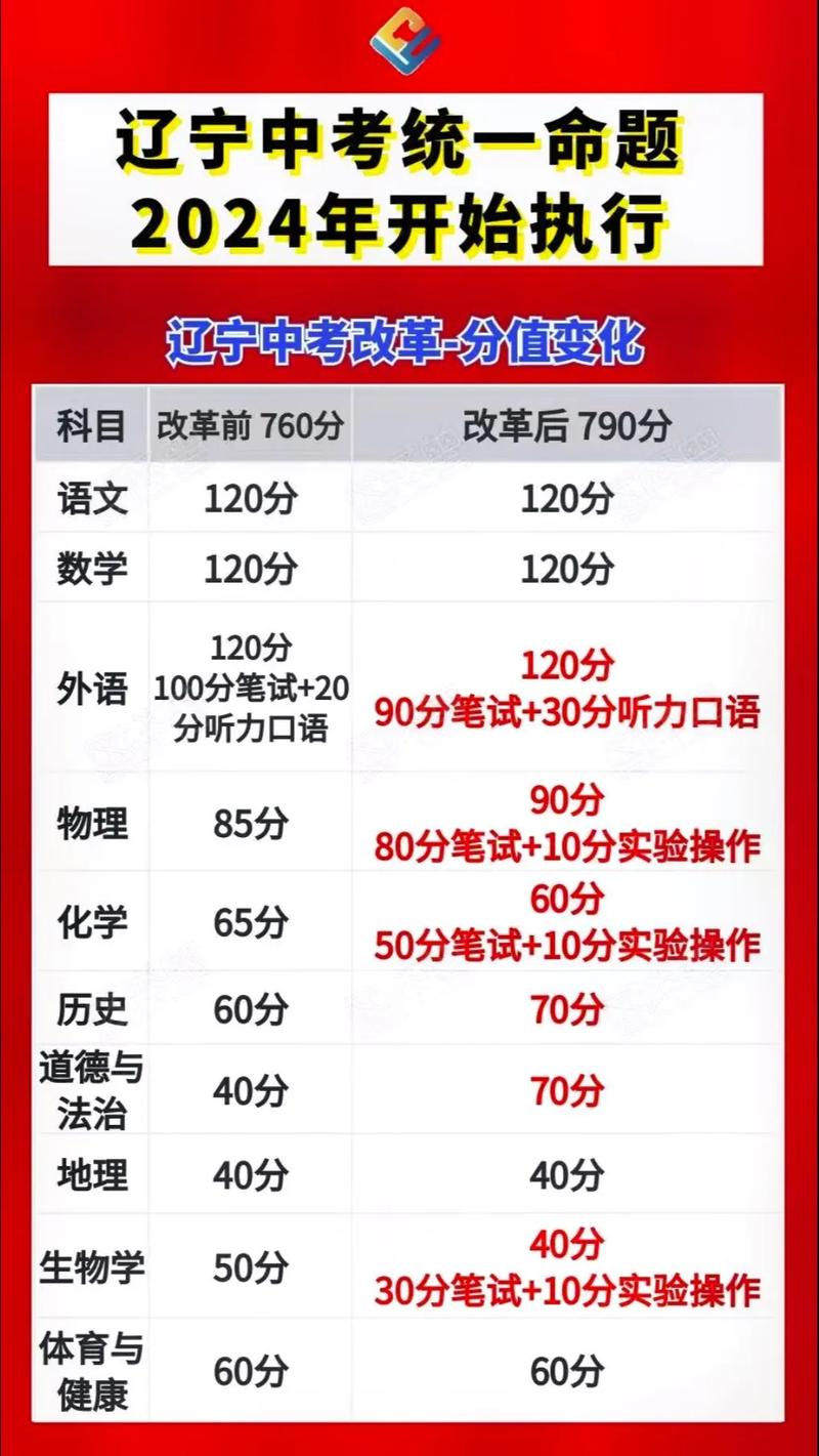 2025年遼寧中考改革最新方案揭曉，啟航新征程夢(mèng)想啟航