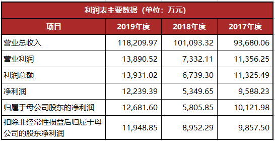 龍生股份復(fù)牌最新動態(tài)，股市小達(dá)人的歡樂復(fù)牌之旅