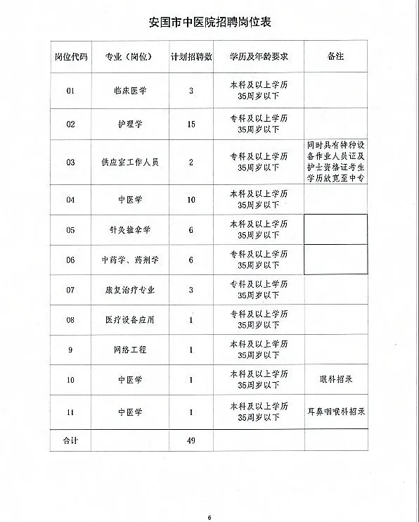 安國市最新招聘信息網(wǎng)，科技驅(qū)動，職位信息隨時掌握