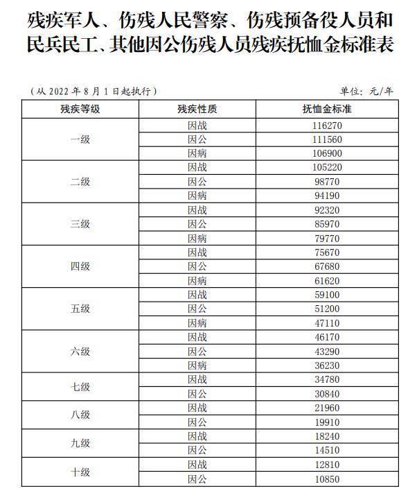 最新傷殘撫恤金標準調(diào)整，自信與成就感的源泉