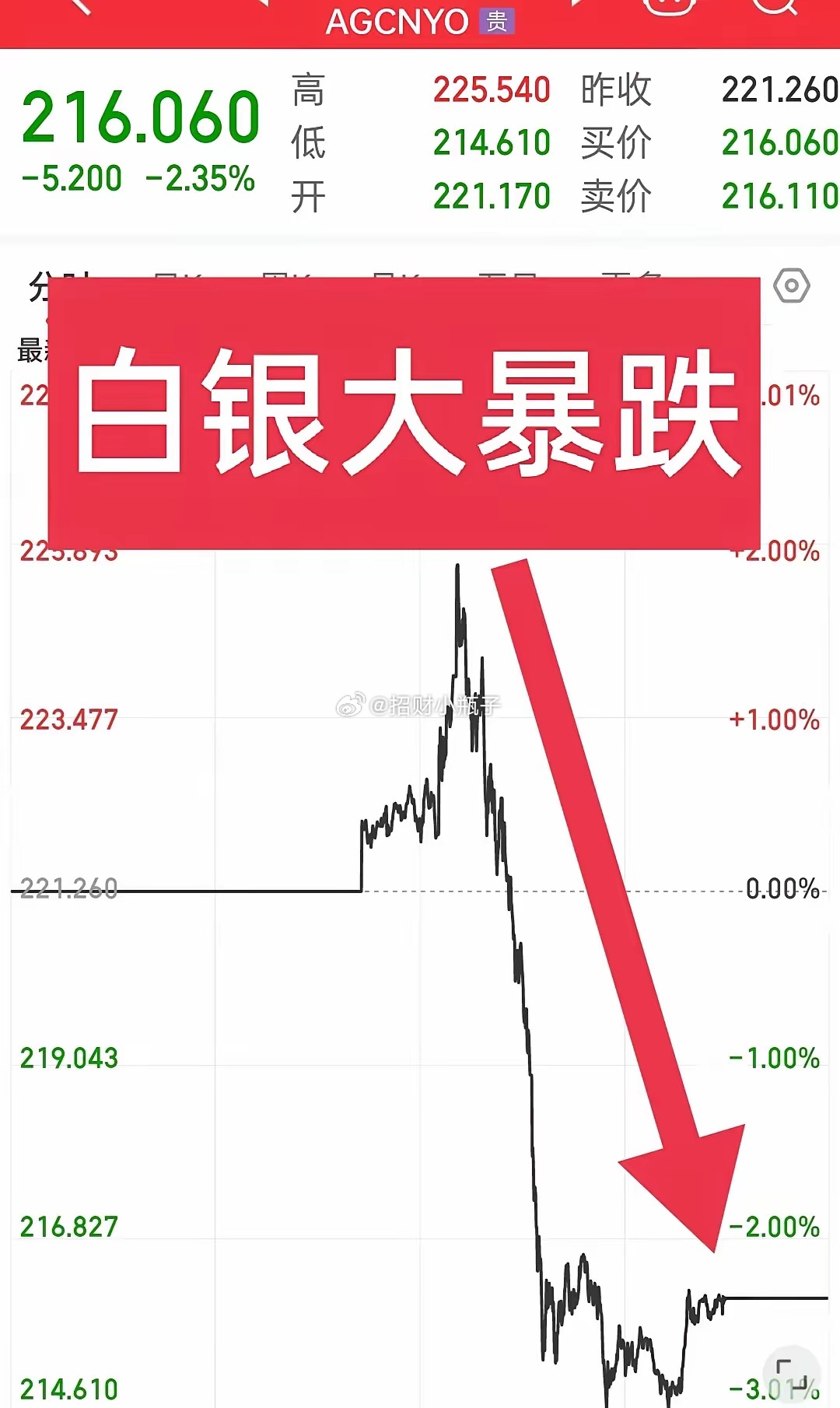 黃金白銀最新動態(tài)，市場走勢分析與觀點解讀